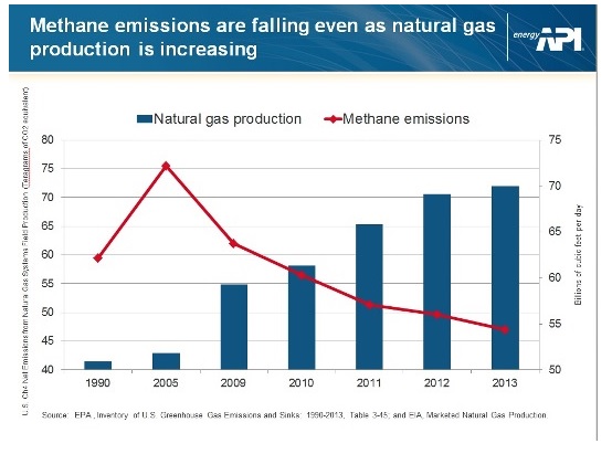 methane