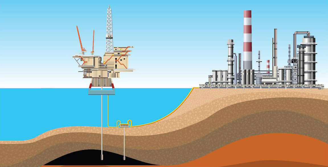 Offshore Safety