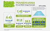hydraulic fracturing PA water usage