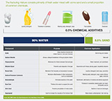 hydraulic fracturing mixture