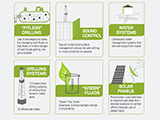 hydraulic fracturing innovations promote safe and environmentally friendly practices