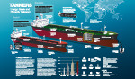 Tanker poster - t150
